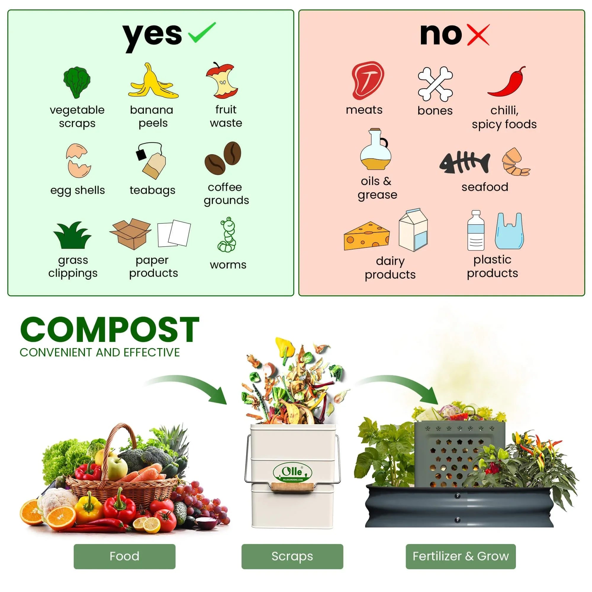 OLLE Garden In - ground Worm Compost Bin - Ollegardens
