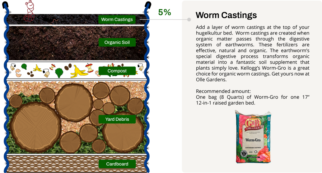 Worm Castings hügelkultur layer