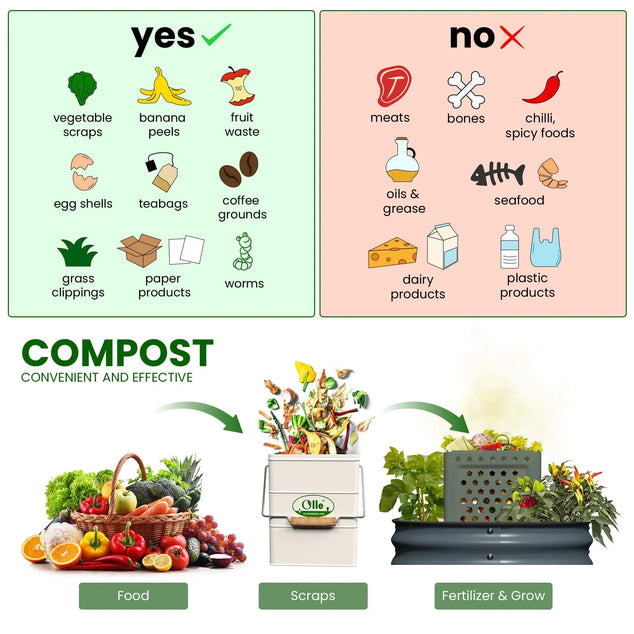 OLLE Garden In - ground Worm Compost Bin - Ollegardens